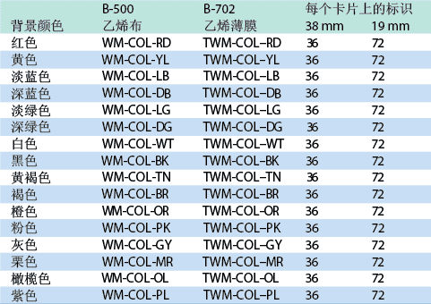 單一NEMA顏色 電線電纜標識